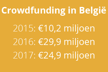 Crowdfunding in België - de cijfers