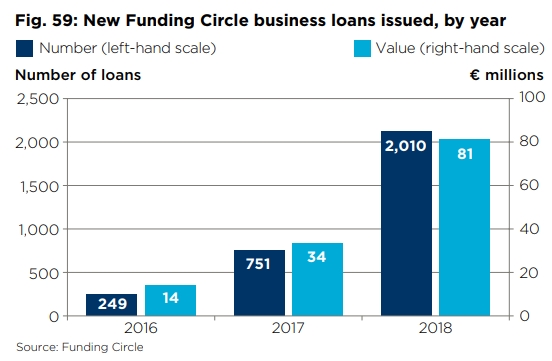 Leningen via Funding Circle